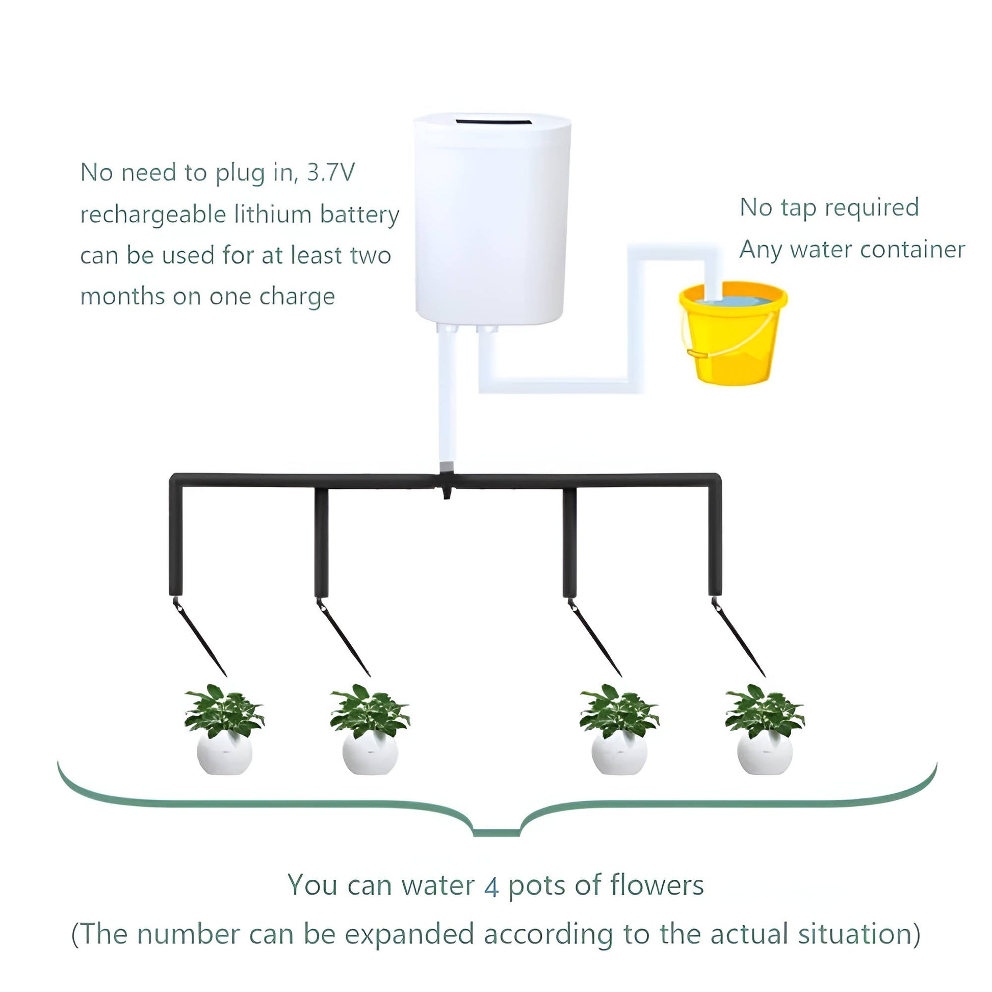 AquaSmart Bewässerungssystem - Automatische Pflanzenpflege, USB Wiederaufladbar 7