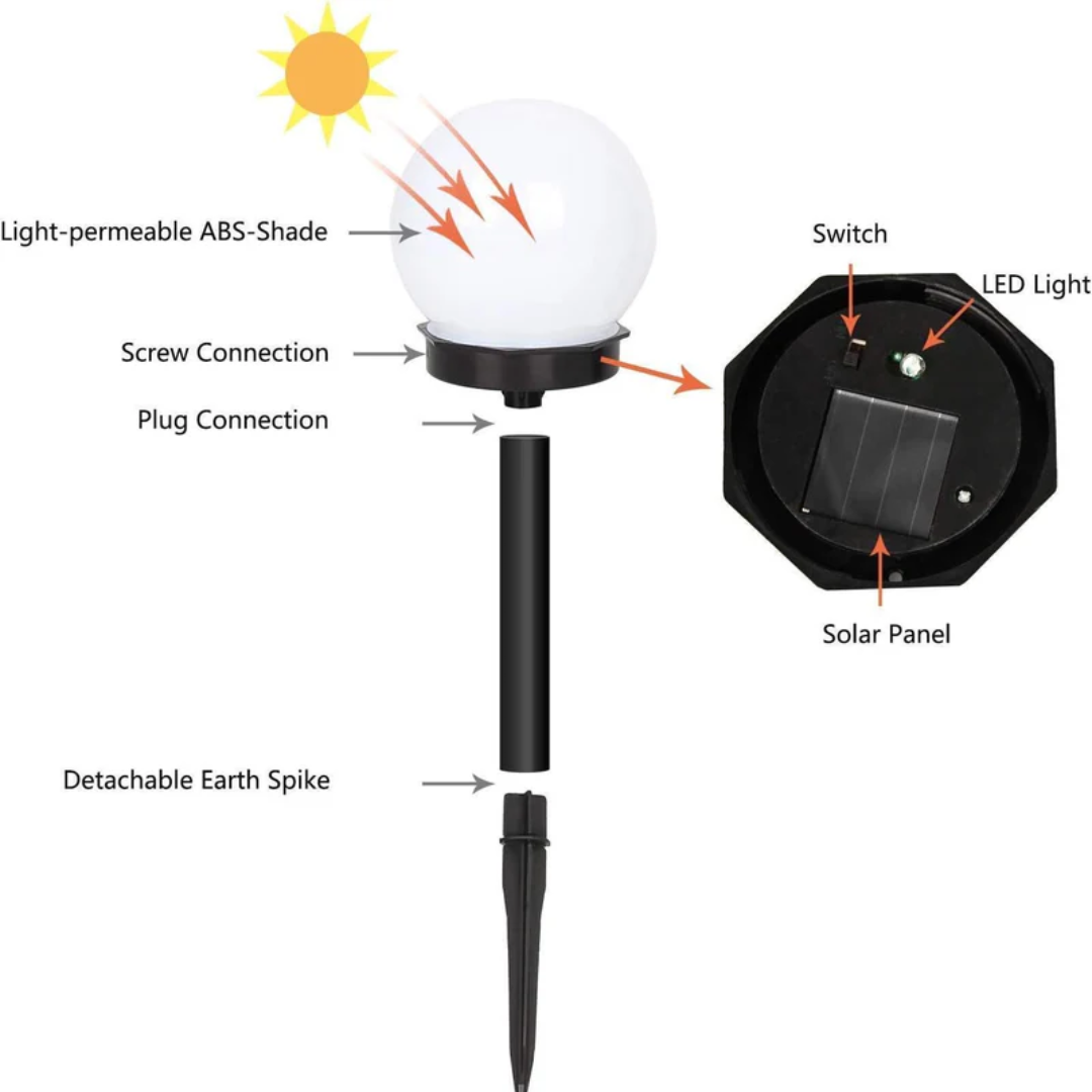 Solis Gartenlampen - Wasserdichte LED Solar Gartenleuchten, 3-teilig 2