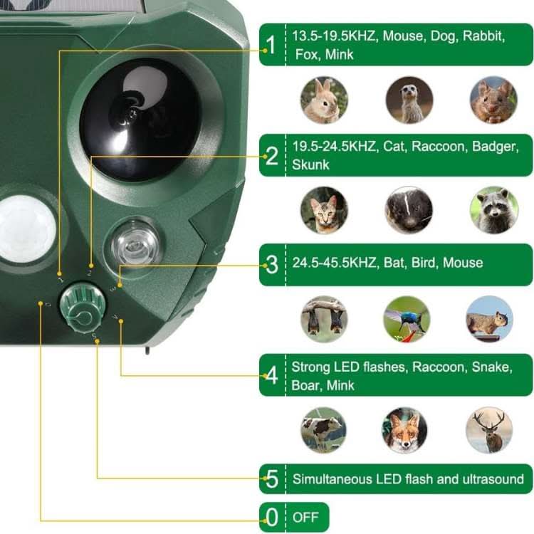 Ultrasono Tiervertreiber - Solar, Wetterfest, PIR-Sensor 5
